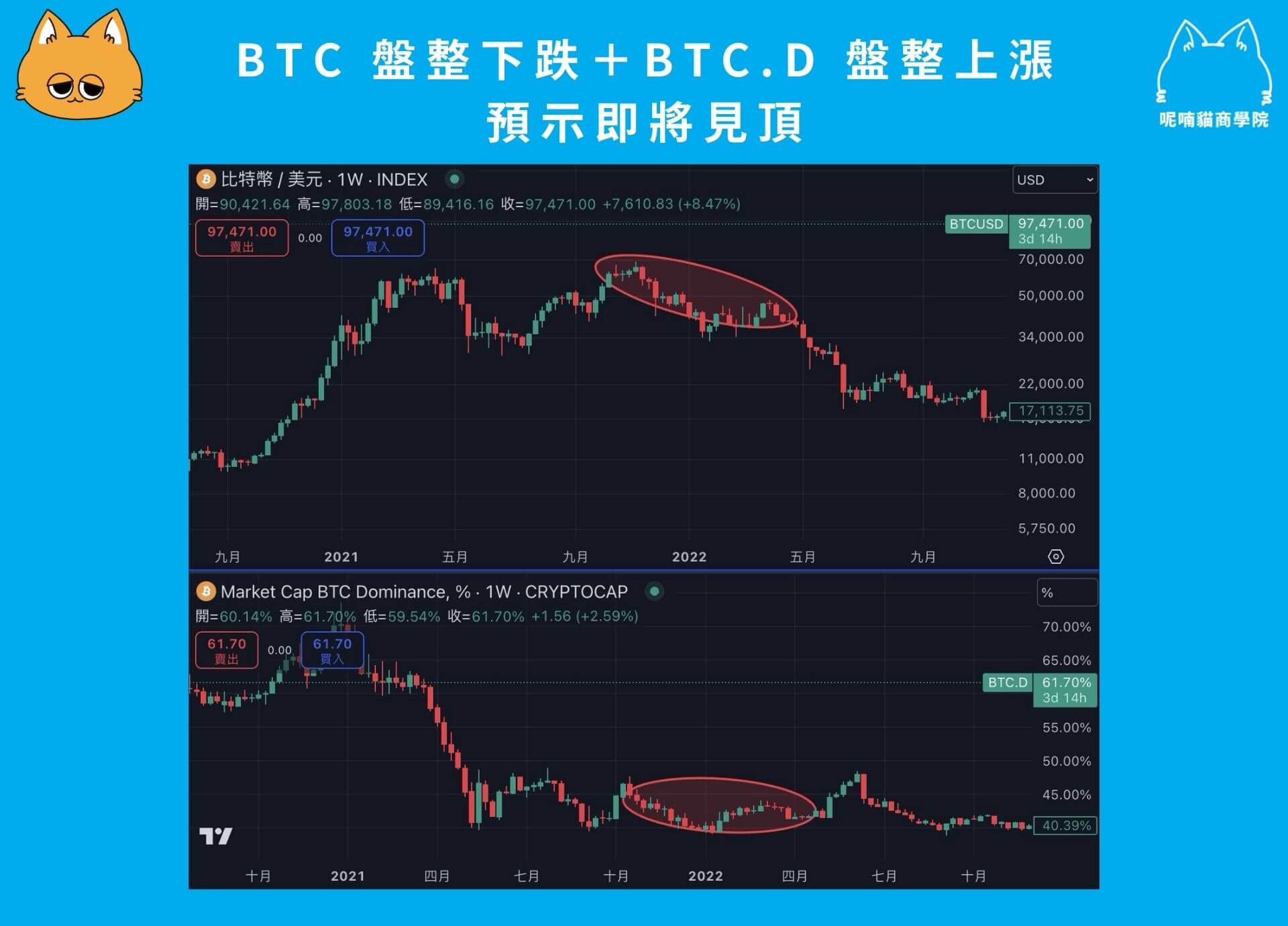 什麼是 BTC.D?如何透過 BTC.D 判斷山寨季? - 第5張圖
