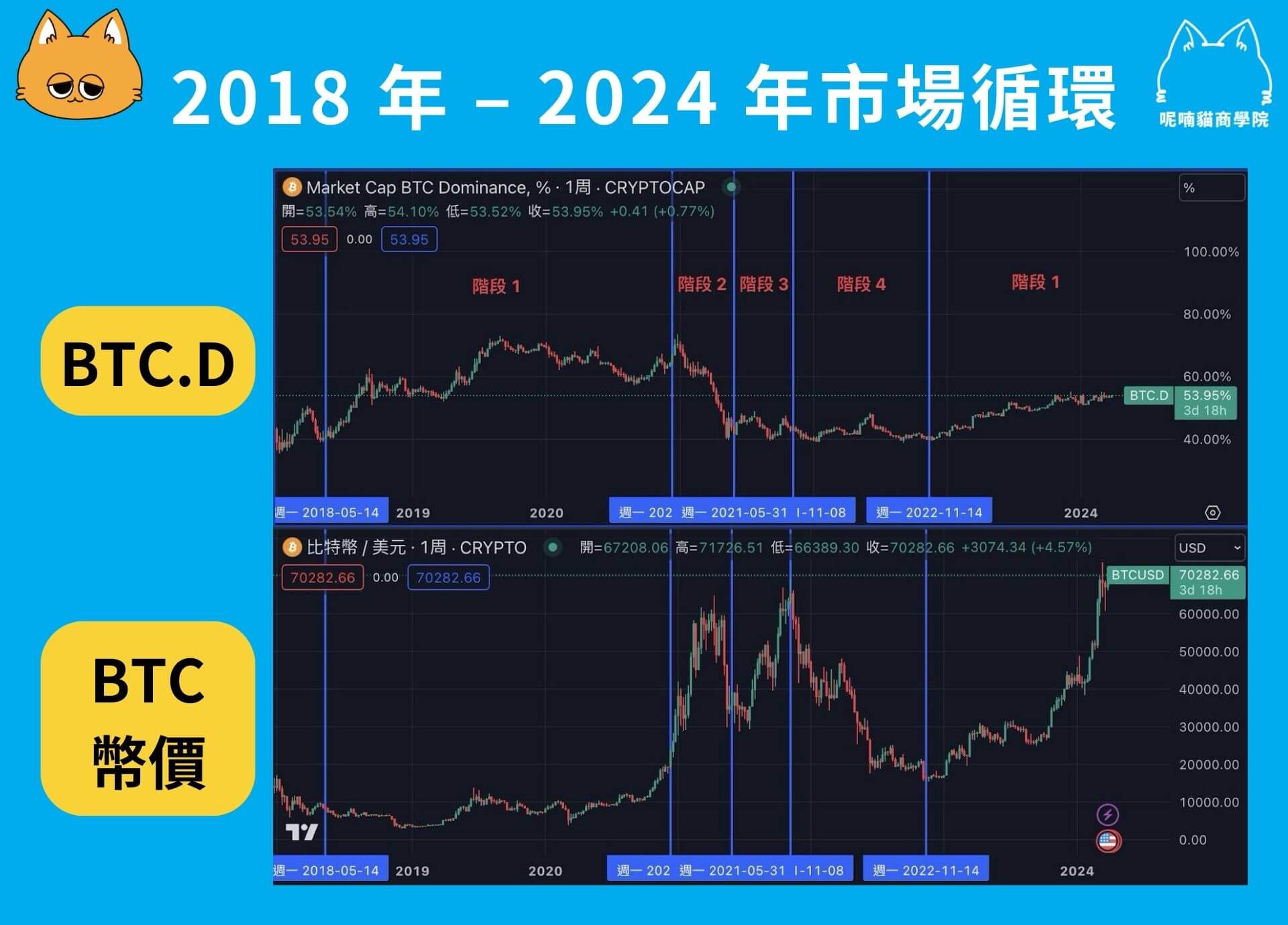什麼是 BTC.D?如何透過 BTC.D 判斷山寨季? - 第2張圖