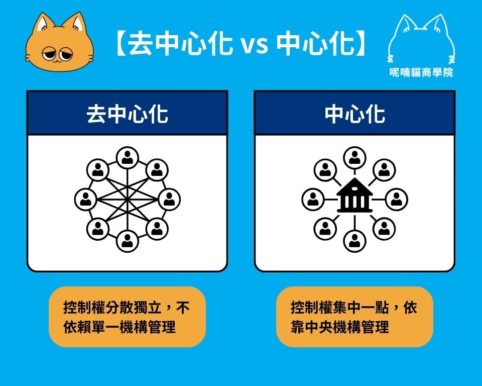 去中心化是什麼?除了加密貨幣,你應該知道的去中心化應用 - 第1張圖