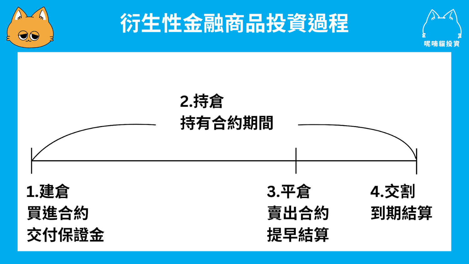 衍生性金融商品是什麼?怎麼用?風險高嗎? - 第1張圖