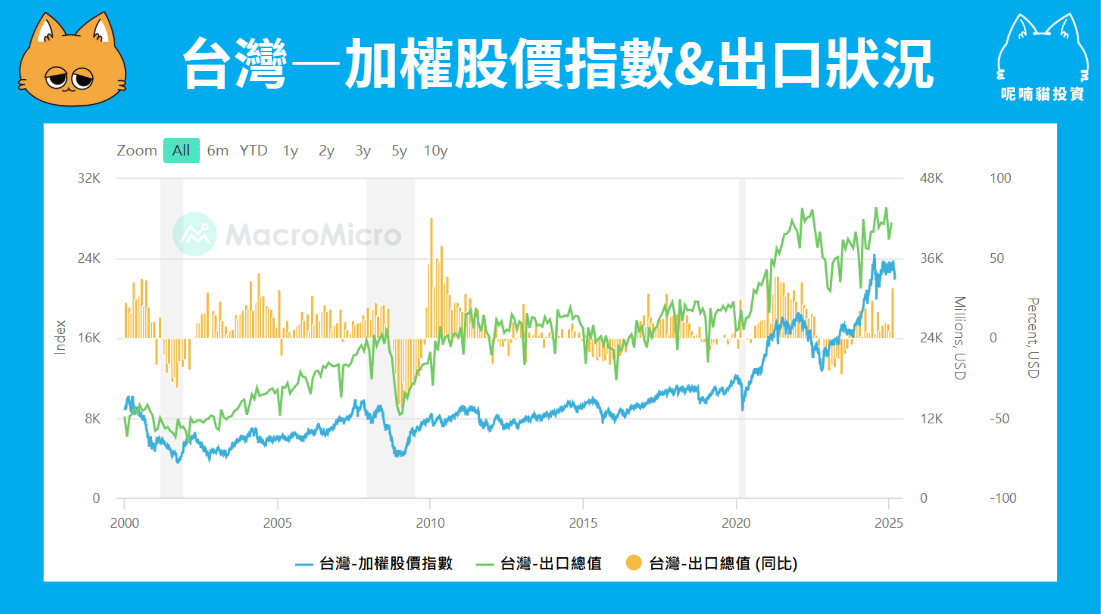 市值型 ETF 好嗎?怎麼挑?前六大規模 ETF 比較解析 - 第1張圖