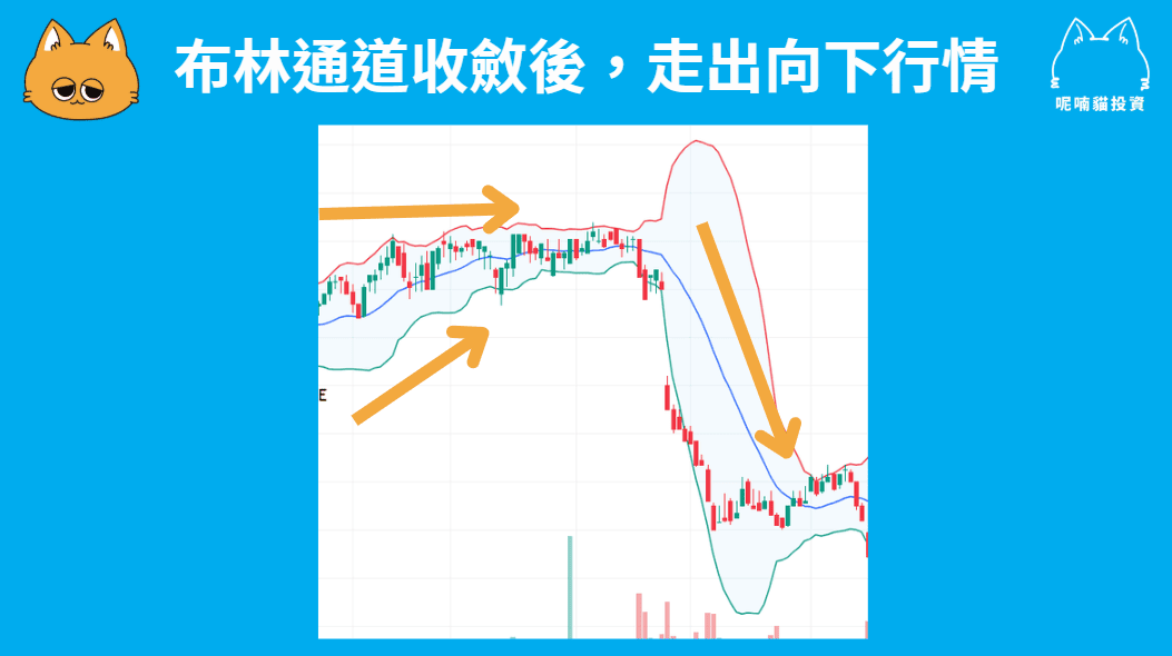 布林通道是什麼?該怎麼使用指標來觀察趨勢? - 第5張圖