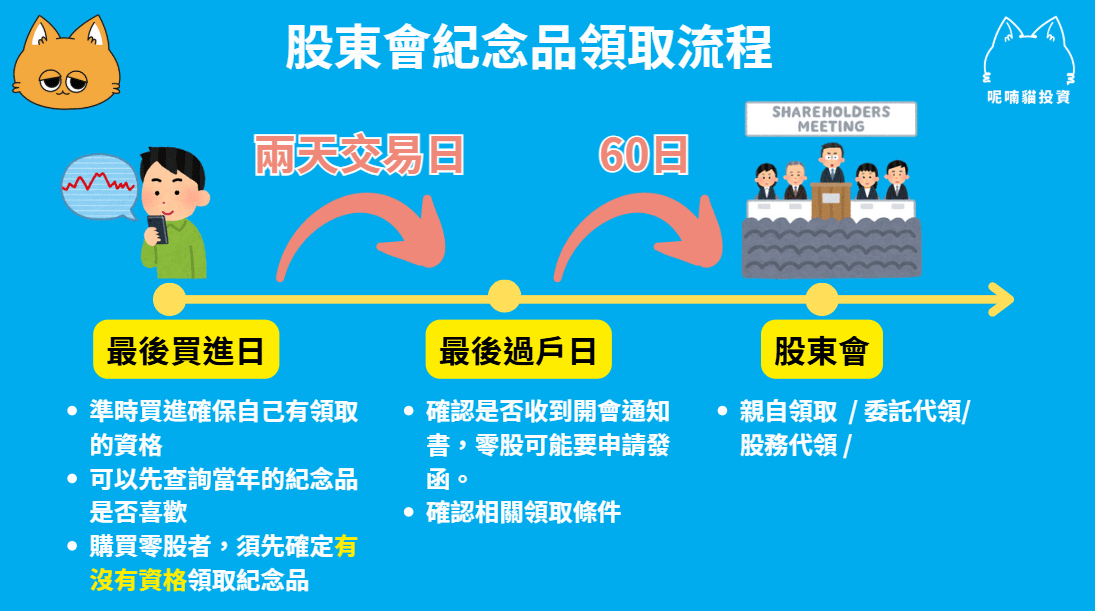 股東會紀念品是什麼?怎麼領?股東會紀念品完整攻略! - 第1張圖