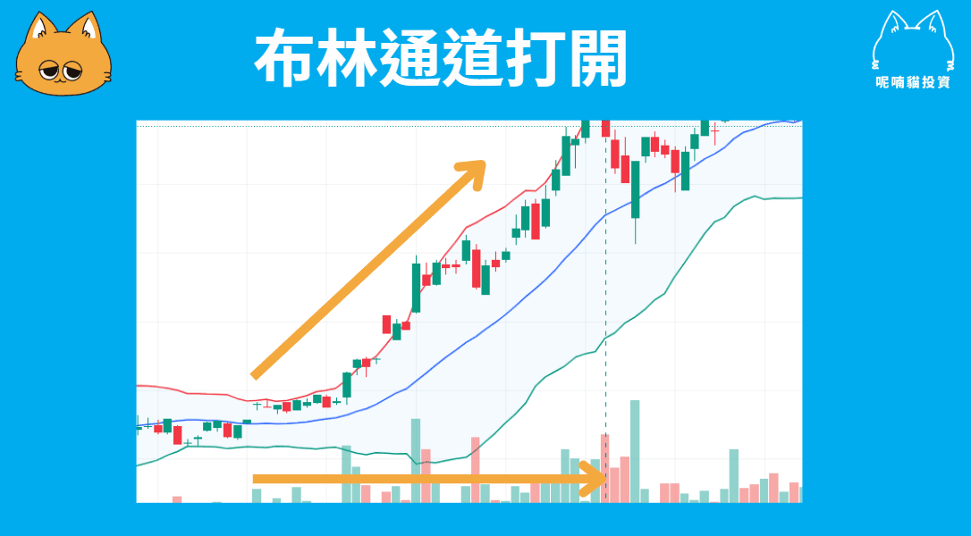 布林通道是什麼?該怎麼使用指標來觀察趨勢? - 第3張圖
