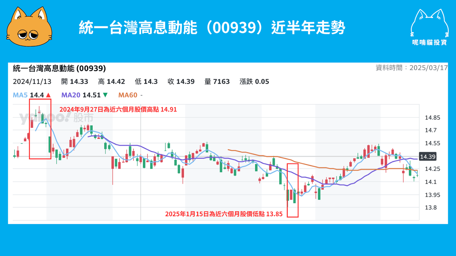 什麼是00939 ETF?一張多少錢?每年配息多少? - 第2張圖