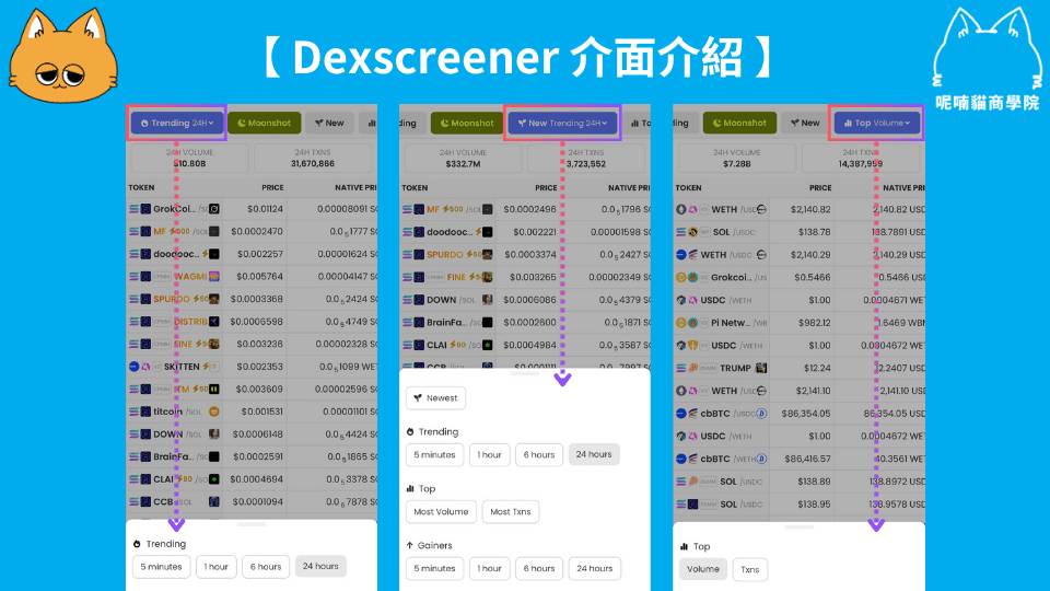 Dexscreener 全面解析:快速發掘鏈上 Alpha 的必備工具 - 第3張圖