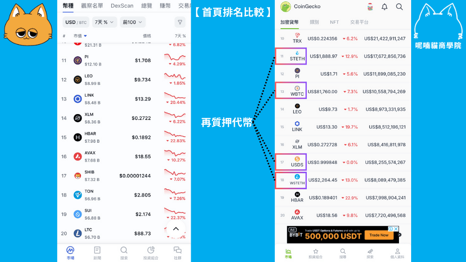 虛擬貨幣看盤軟體比較:3 大看盤軟體 哪個最適合你? - 第3張圖