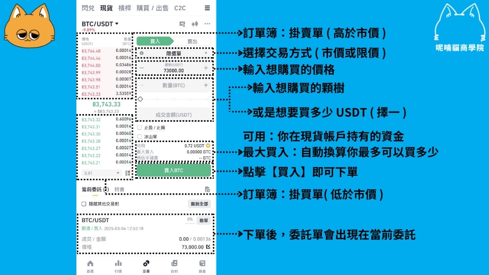 比特幣怎麼買?新手入門完整指南,三種方法比較,帶你從 0 到 1 買入 BTC! - 第3張圖