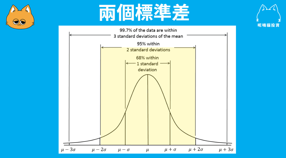 布林通道是什麼?該怎麼使用指標來觀察趨勢? - 第2張圖