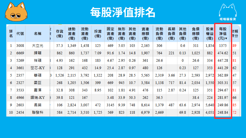 每股淨值是什麼?越高越好嗎?和每股盈餘有何不同? - 第2張圖
