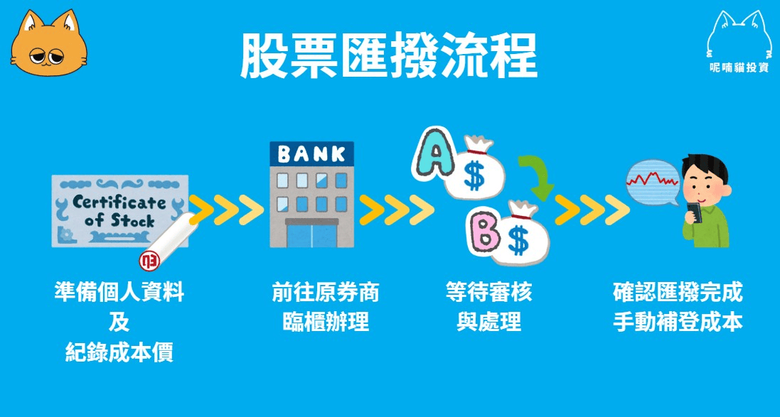 股票匯撥流程解析,輕鬆轉移股票! - 第1張圖
