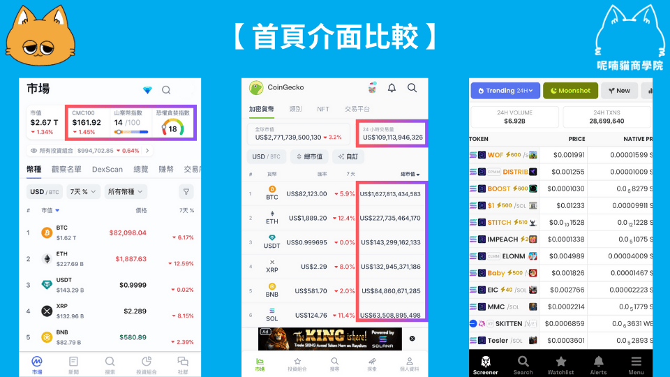 虛擬貨幣看盤軟體比較:3 大看盤軟體 哪個最適合你? - 第2張圖