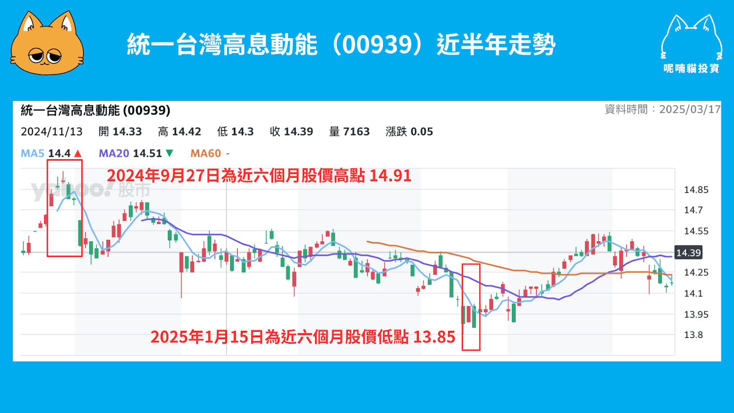 什麼是00939 ETF?一張多少錢?每年配息多少? - 第1張圖