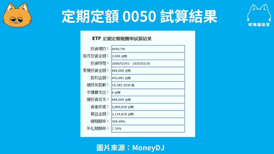 ETF 是什麼?一起來了解為什麼 ETF 深受投資人喜愛! - 第1張圖