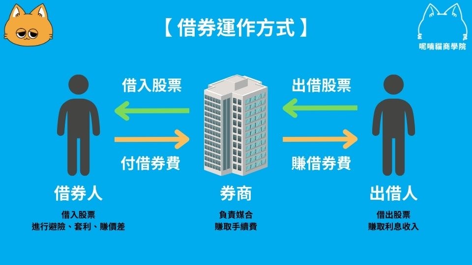 借券是什麼?利息怎麼算?完整解析借券風險與收益 - 第2張圖