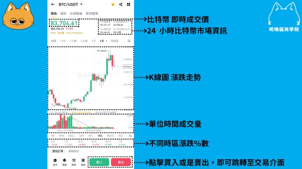 比特幣怎麼買?新手入門完整指南,三種方法比較,帶你從 0 到 1 買入 BTC! - 第2張圖