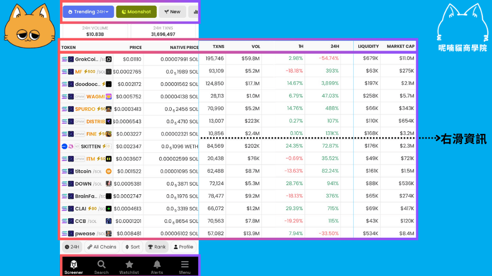 Dexscreener 全面解析:快速發掘鏈上 Alpha 的必備工具 - 第2張圖