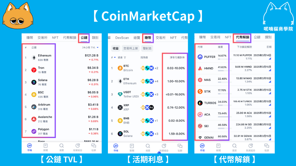 虛擬貨幣看盤軟體比較:3 大看盤軟體 哪個最適合你? - 第4張圖