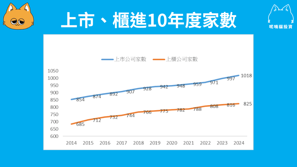 上市跟上櫃差異在哪?你分清楚了嗎? - 第1張圖