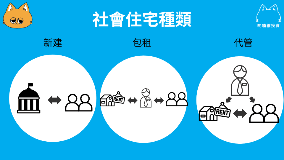 社會住宅懶人包,這篇帶你看懂所有細節! - 第1張圖