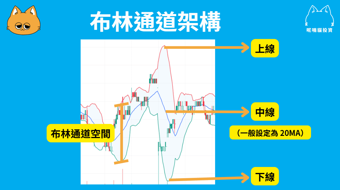 布林通道是什麼?該怎麼使用指標來觀察趨勢? - 第1張圖