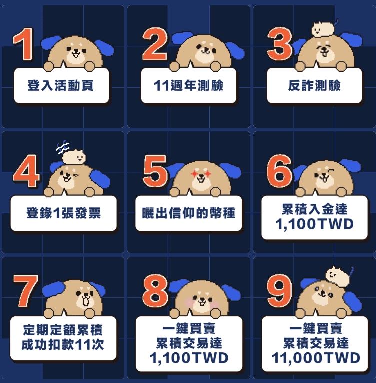 2025 最新|輸入 BitoPro 幣託推薦邀請碼,享最高 36% 手續費折扣 - 第2張圖