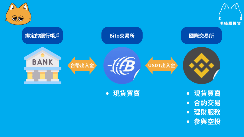 2025 最新|BitoPro 幣託入金教學:銀行匯款、超商繳費買幣 - 第8張圖