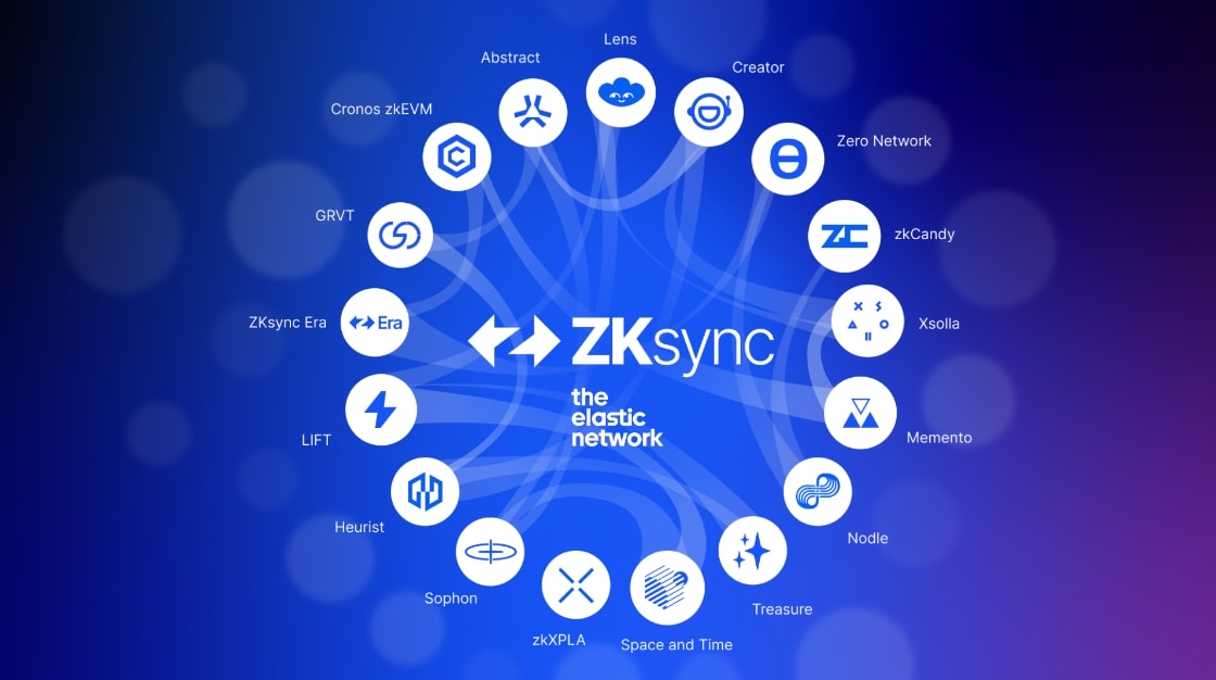 ZK幣是什麼?全面解析zkSync技術原理、用途與未來潛力 - 第6張圖