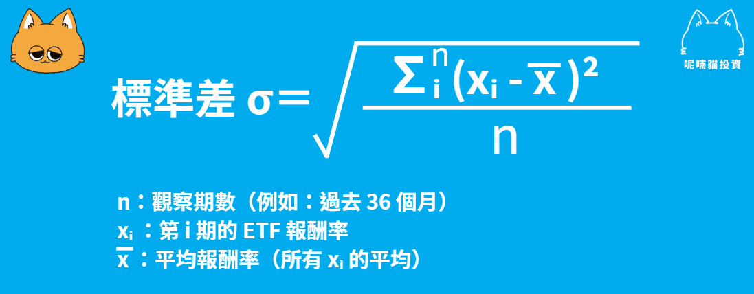 年化標準差是什麼?投資風險衡量教學 - 第1張圖