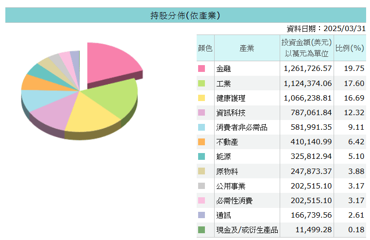 羅素 2000 是什麼?在市場上有什麼意義?台灣投資人怎麼投資? - 第1張圖
