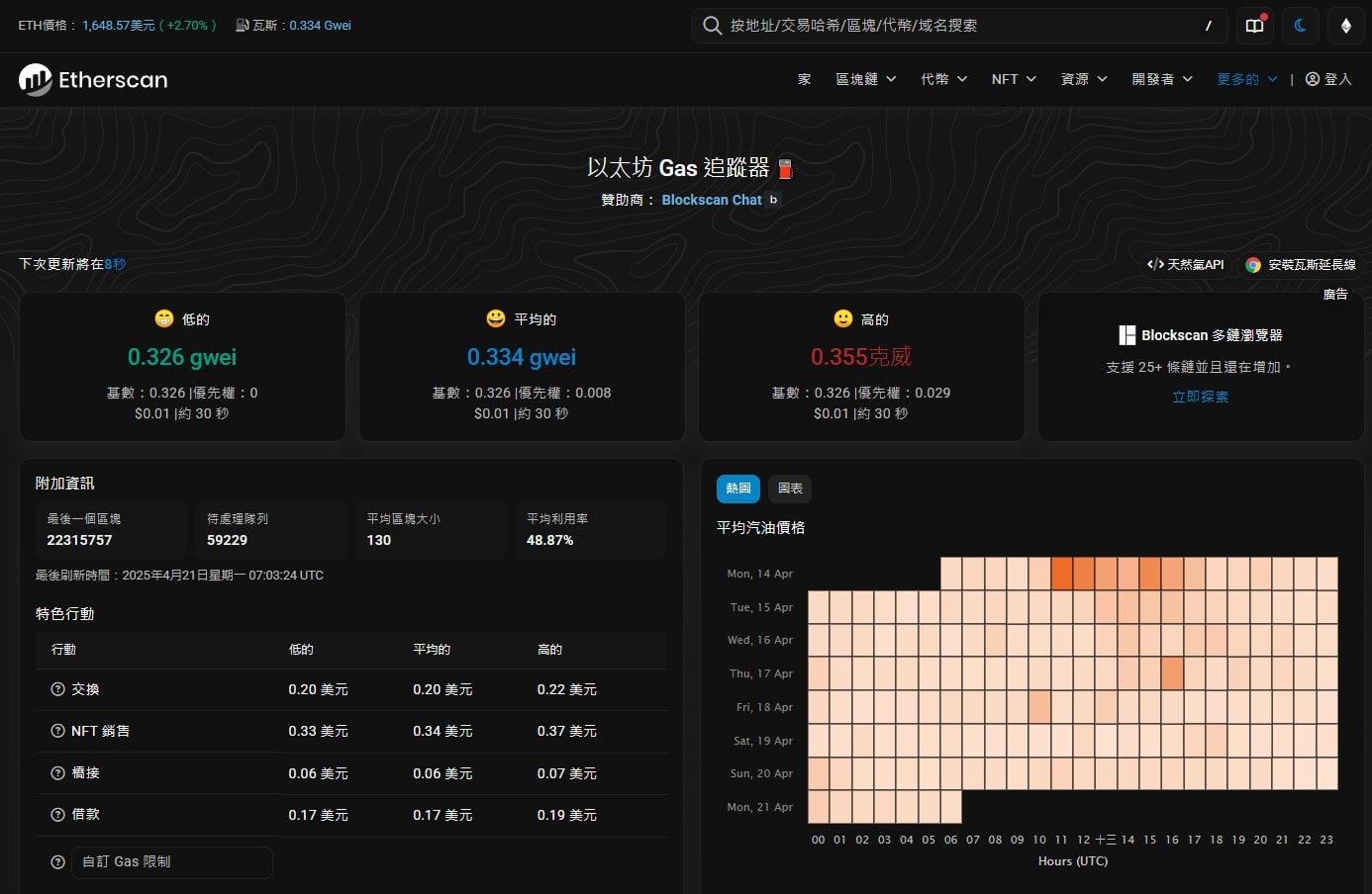 Etherscan 是什麼?從基礎查詢到進階追蹤,一文掌握以太坊瀏覽器使用方法 - 第5張圖