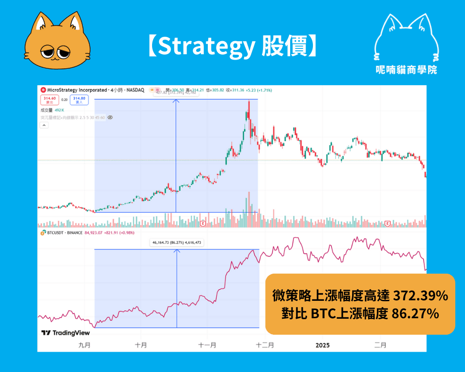 比特幣概念股有哪些?一文盤點 4 大概念股 - 第1張圖