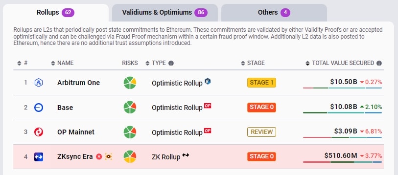 ZK幣是什麼?全面解析zkSync技術原理、用途與未來潛力 - 第3張圖