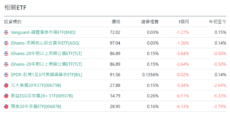 美債是什麼?會違約嗎?台灣投資人如何購買? - 第2張圖