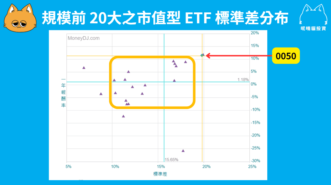 年化標準差是什麼?投資風險衡量教學 - 第2張圖