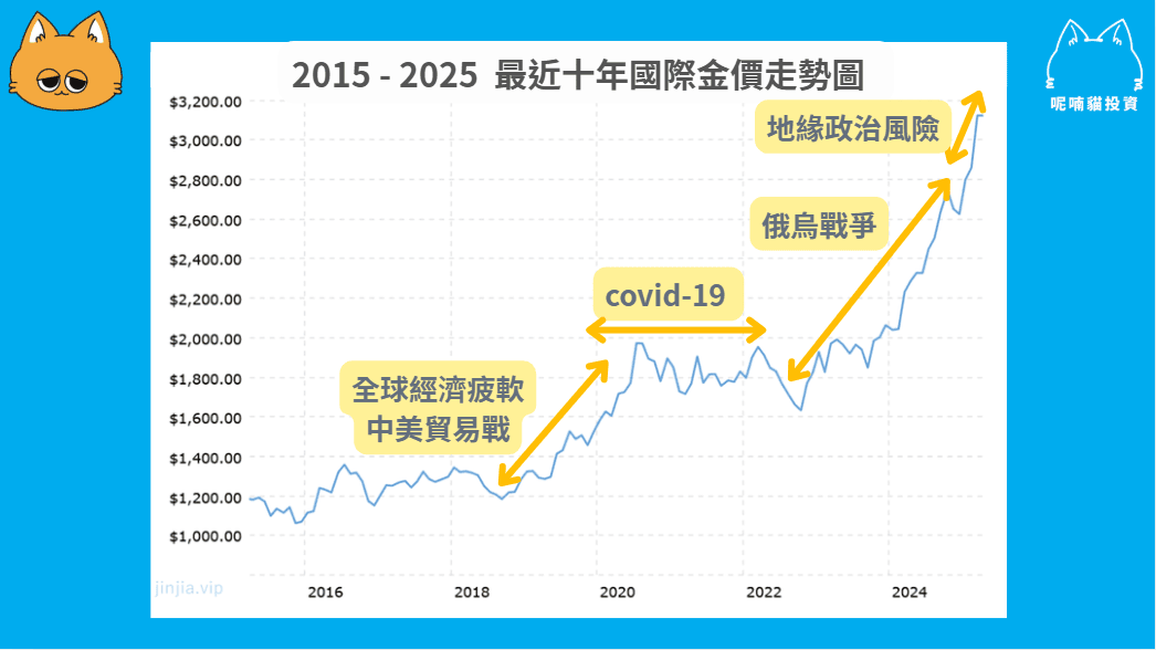 經濟衰退是什麼?如何定義?對個人會有什麼影響? - 第1張圖