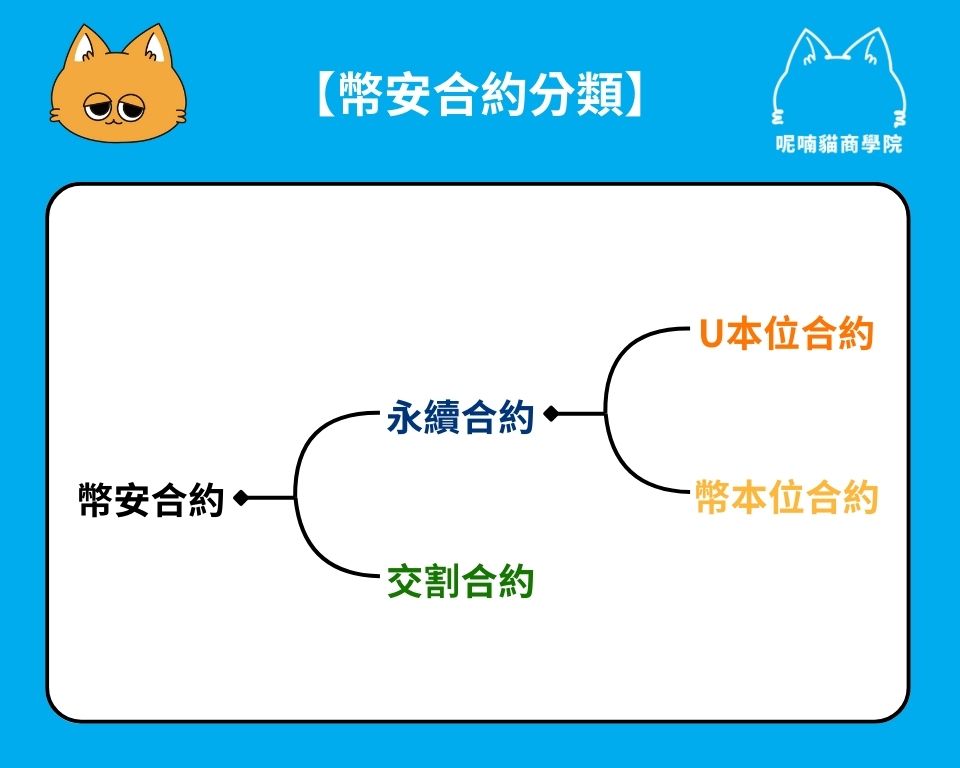 2025 最新|幣安合約交易手把手指南:新手開單到進階風險管理 - 第6張圖