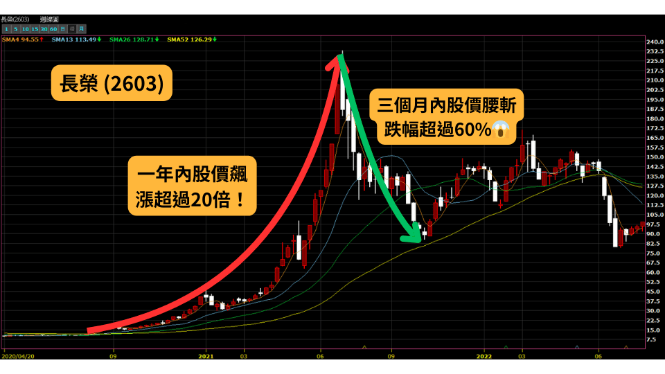 景氣循環股是什麼?完整解析與投資指南 - 第1張圖