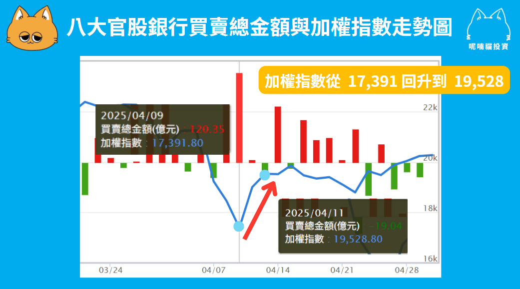 官股是什麼?國安基金有什麼關聯?如何用買賣超指標判斷股市? - 第1張圖