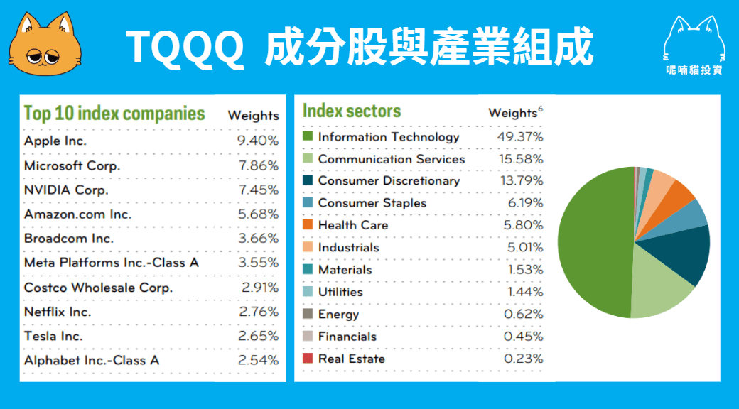 美股 TQQQ 怎麼玩?跟 QQQ 差在哪?適合長期持有嗎? - 第1張圖
