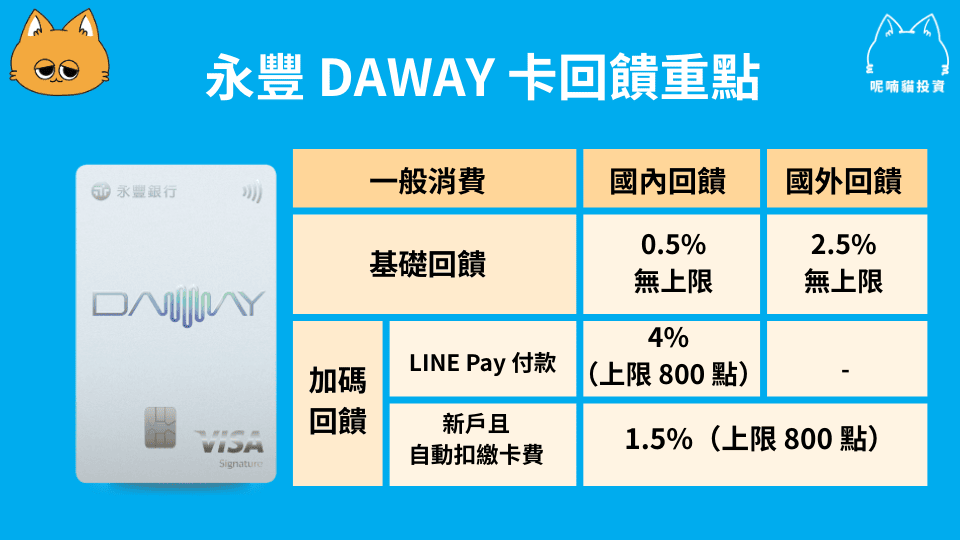 永豐 DAWAY 卡 2025 LINE Pay 神卡全攻略 - 第1張圖