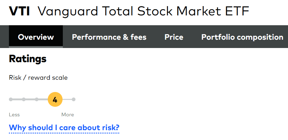 美股 VTI ETF 是什麼?值得投資嗎?用 VTI ETF 一鍵投資美股大盤! - 第1張圖