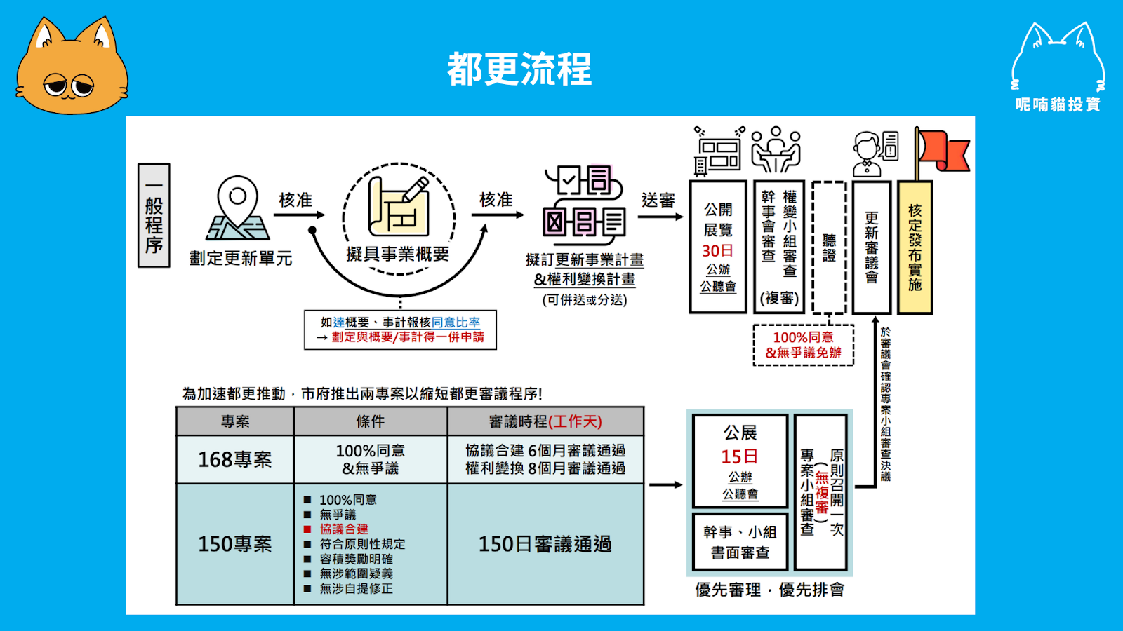 都更全攻略,有可能一坪換一坪嗎? - 第1張圖