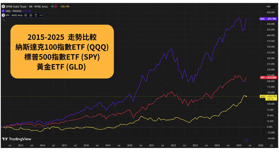 什麼是黃金 ETF?完整解析投資黃金的懶人包 - 第2張圖