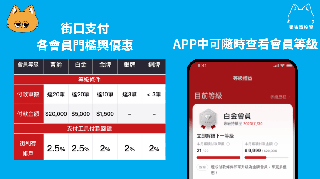 街口街利存是什麼?利息回饋高嗎?街利存優惠懶人包 - 第1張圖