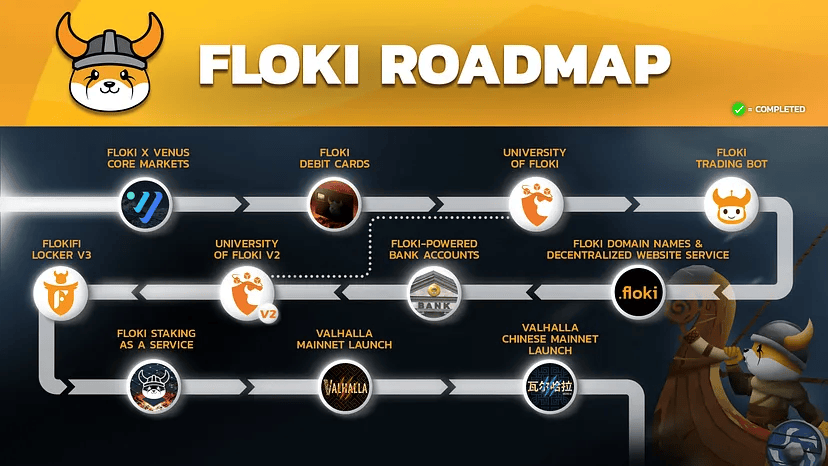 Floki幣是什麼?FLOKI 從迷因幣走向完整 Web3 生態霸主 - 第6張圖
