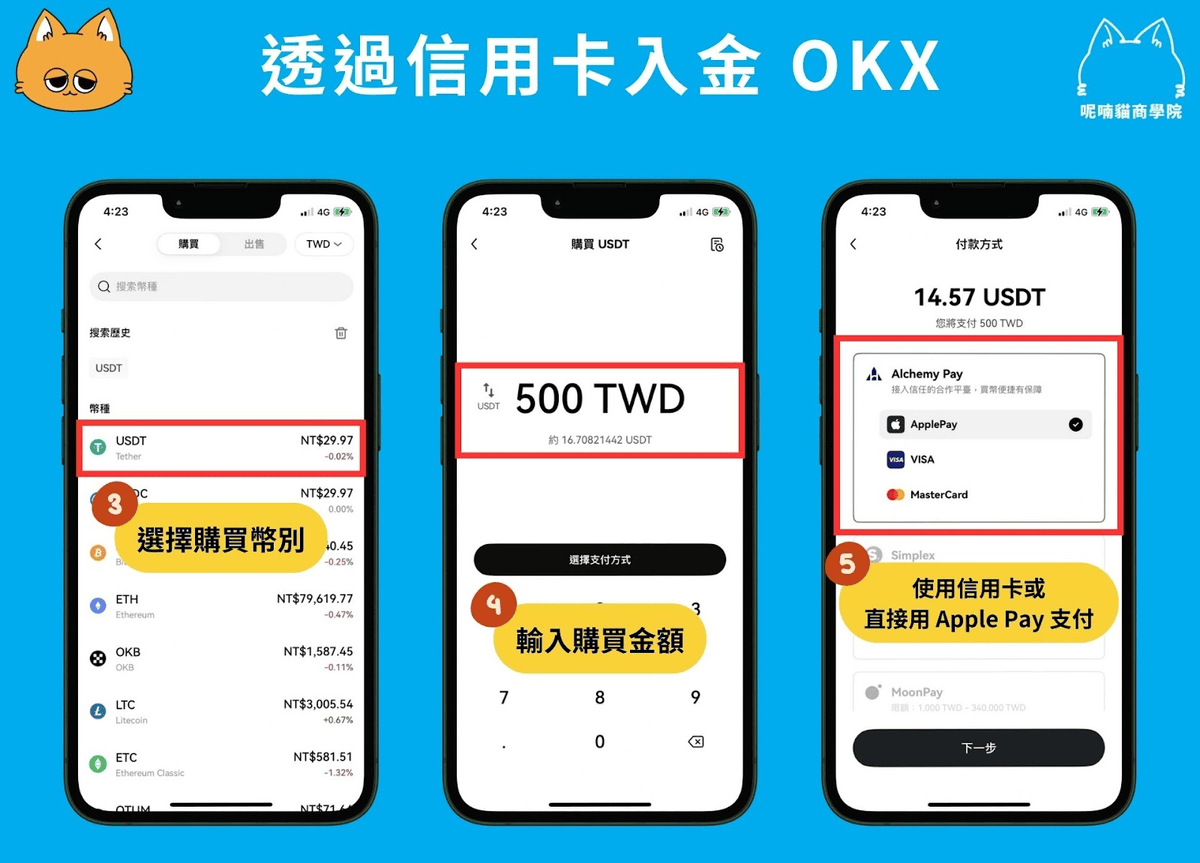避險是什麼?如何避險?黃金、債券、比特幣誰能避險? - 第4張圖