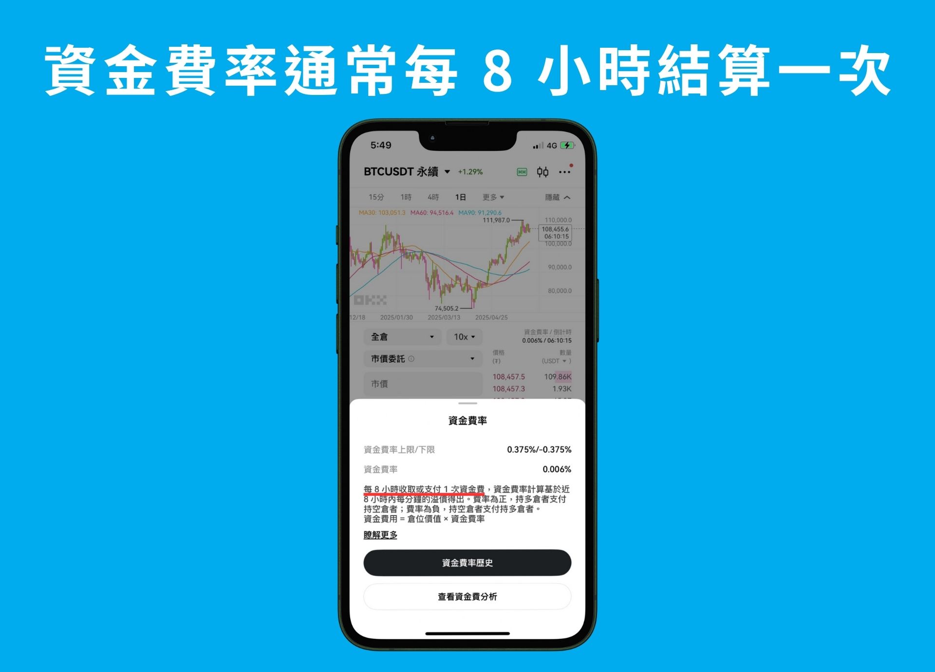期現套利教學:低風險年化 10% – 50% 報酬|原理、風險、操作說明 - 第2張圖