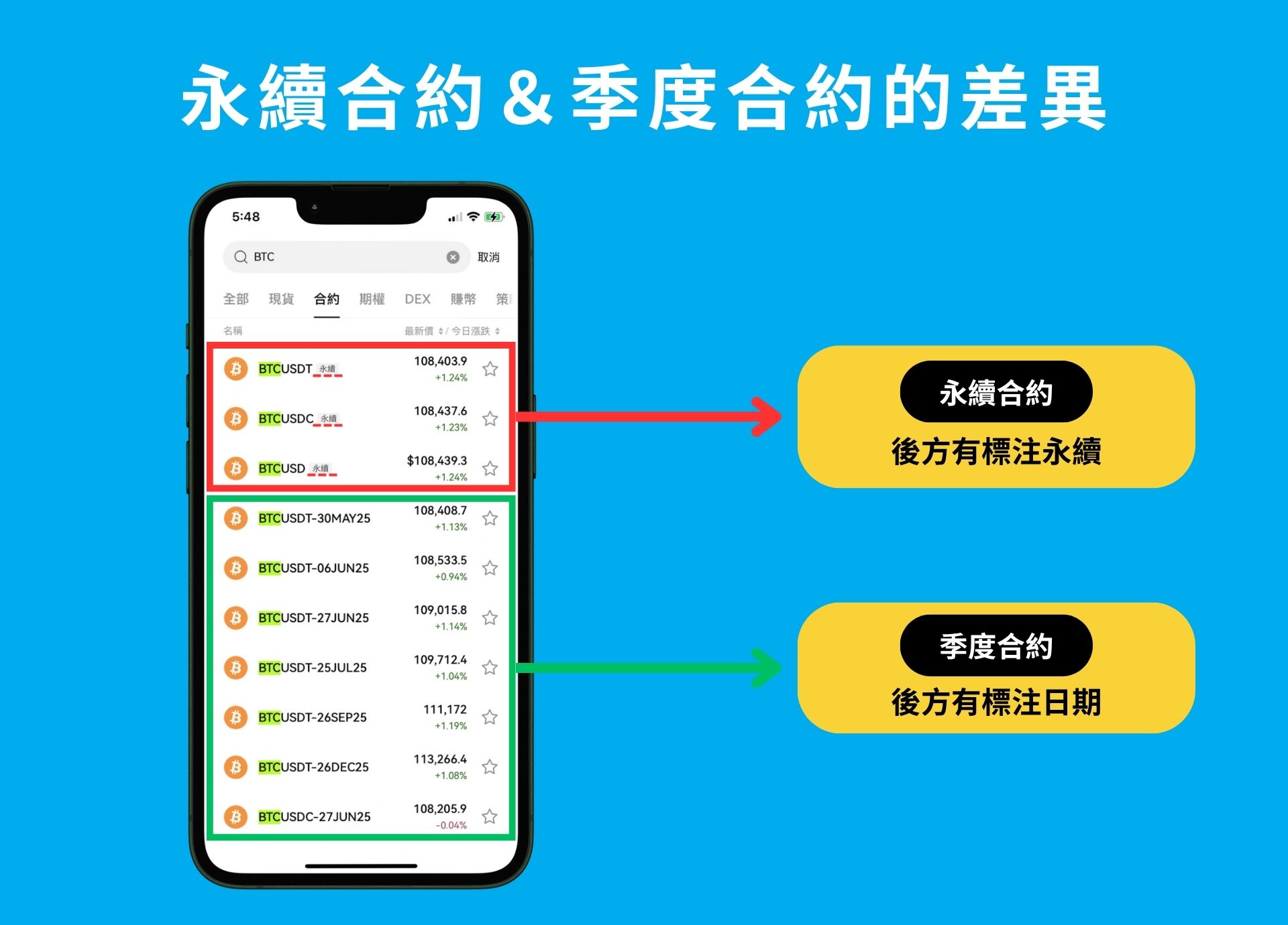 期現套利教學:低風險年化 10% – 50% 報酬|原理、風險、操作說明 - 第1張圖