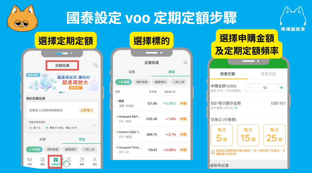 VOO ETF 值得投資嗎?用 ETF 一鍵投資美國 S&P 500! - 第1張圖